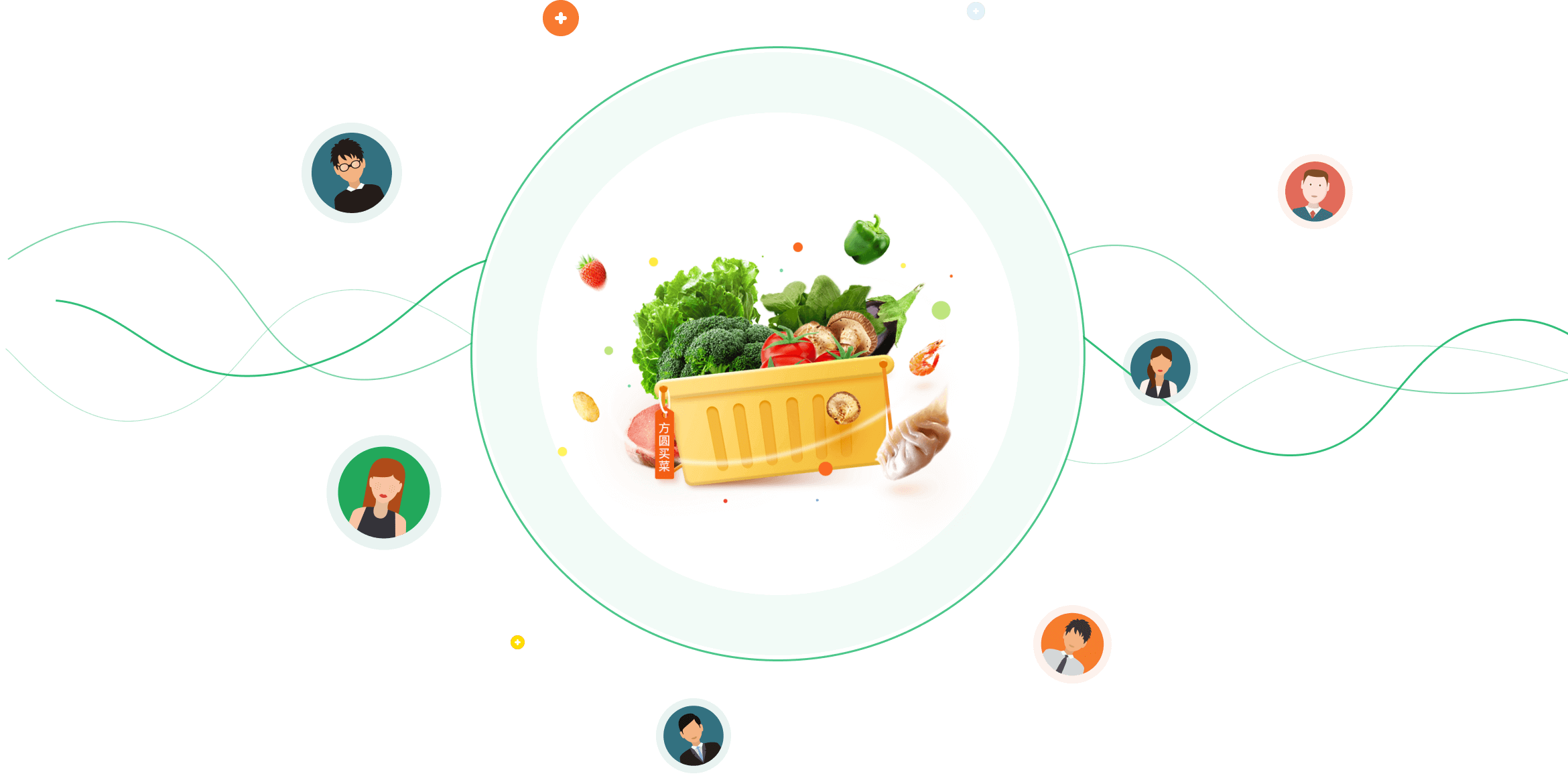 Group Buying(Waysia方圆食里)